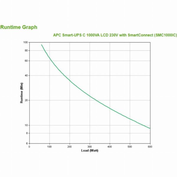 APC Smart-UPS Tower SMC1000iC 600W 1000VA SmartConnect LCD