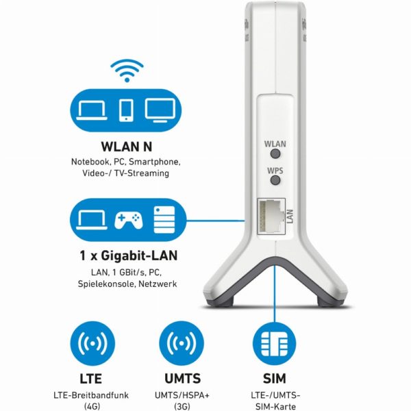 AVM FRITZ!Box 6820 LTE - Wireless Router - WWAN - 802.11b/g/n - Desktop