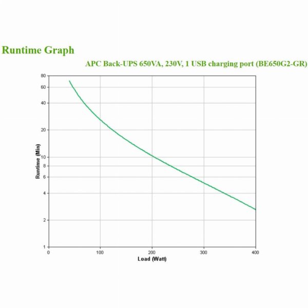 APC Back-UPS BE650G2-GR 650VA 400W 230V