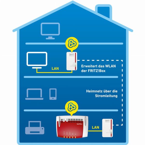 INTD AVM FRITZ! Powerline 1240E KIT 1200