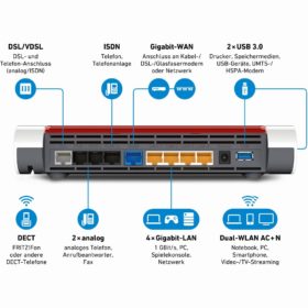 AVM Fritz!Box 7590