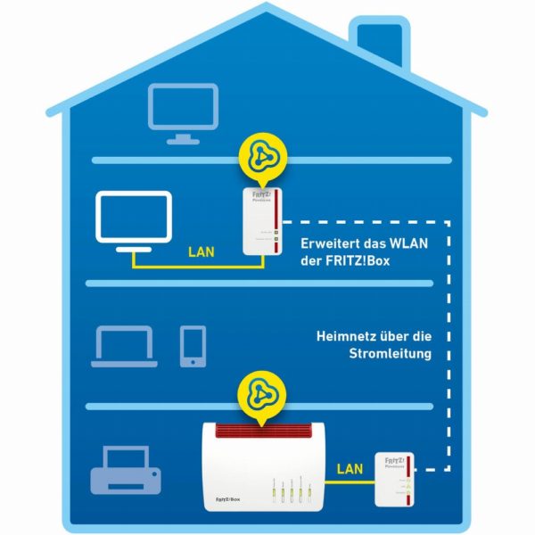 INTD AVM FRITZ! Powerline 540E KIT