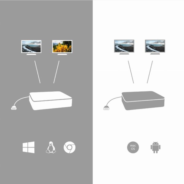 i-tec USB-C Dual Display Docking Station + Power Delivery 100W