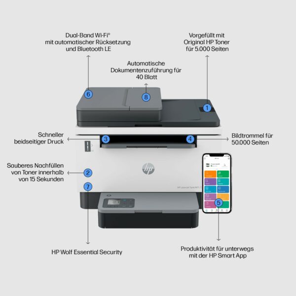 L HP LaserJet Tank MFP 2604sdw 3in1/A4/LAN/WiFi/ADF/Duplex