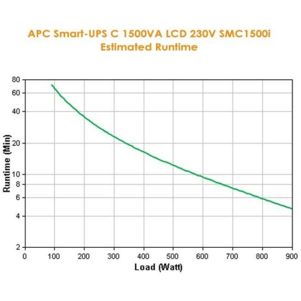 APC Smart-UPS Tower SMC1500i 900W 1500VA 230V LCD